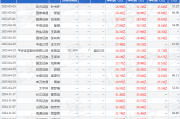 华安证券：给予迎驾贡酒买入评级
