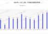 2024年，上海卖了30万套住宅，新房价格再创新高