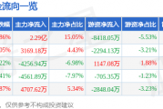 异动快报：深科技（000021）1月20日13点13分触及涨停板