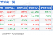 1月15日狮头股份涨停分析：宠物经济，跨境电商概念热股