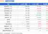 贵州茅台（600519）2025年一季报简析：营收净利润同比双双增长