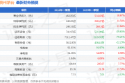 贵州茅台（600519）2025年一季报简析：营收净利润同比双双增长