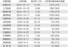 新股首日涨幅巨大多只盘中涨超10倍 追高持有者损失巨大