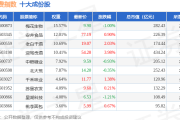 2月13日380消费（000108）指数涨0.54%，成份股迎驾贡酒（603198）领涨