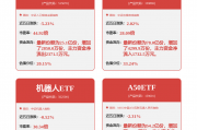 中证酒主题指数报28721.33点，前十大权重包含五粮液等