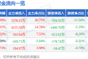 1月20日先锋电子涨停分析：仪器仪表，物联网，传感器概念热股