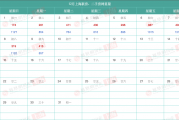 12月9日上海楼市成交数据：二手房857套，新房416套