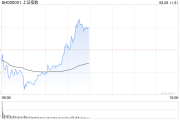 A股收评：指数震荡回落沪指平收，种业股拉升！超2700股下跌，成交6199亿；券商：白酒迈入新一轮股价周期