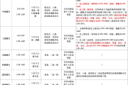 马上执行！上海首套房存量房贷利率统一下调至LPR-30BP