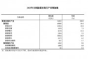 国家统计局：2023年全国旅游及相关产业增加值占GDP比重为4.24%