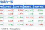 1月15日汇洲智能涨停分析：创投，人工智能，智能制造概念热股