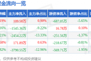 异动快报：沃特股份（002886）1月20日10点37分触及涨停板