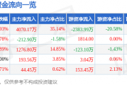 1月21日新联电子涨停分析：智能电网，泛在电力物联网，智能制造概念热股