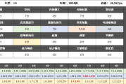 智己L6：开起来怎么样，能不能驾驭2.74秒的加速？