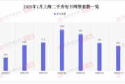 1月7日上海楼市成交数据：二手房624套，新房616套