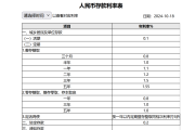 突发！10月LPR预计再降0.2-0.25个百分点！5年定期存款利率降至1.55%