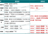 上海出台购房新政，普宅标准取消，北广深或将加速跟进！