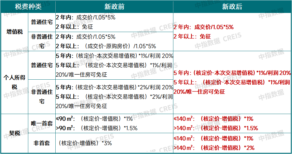 中指快评 | 上海普宅标准取消，北广深或将加速跟进